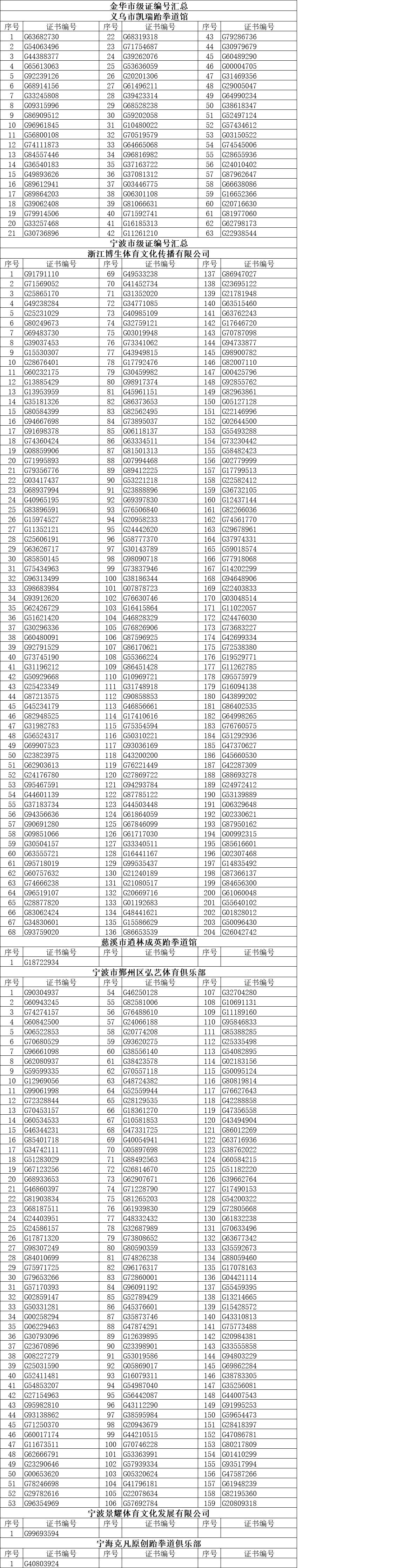 5月第一批2