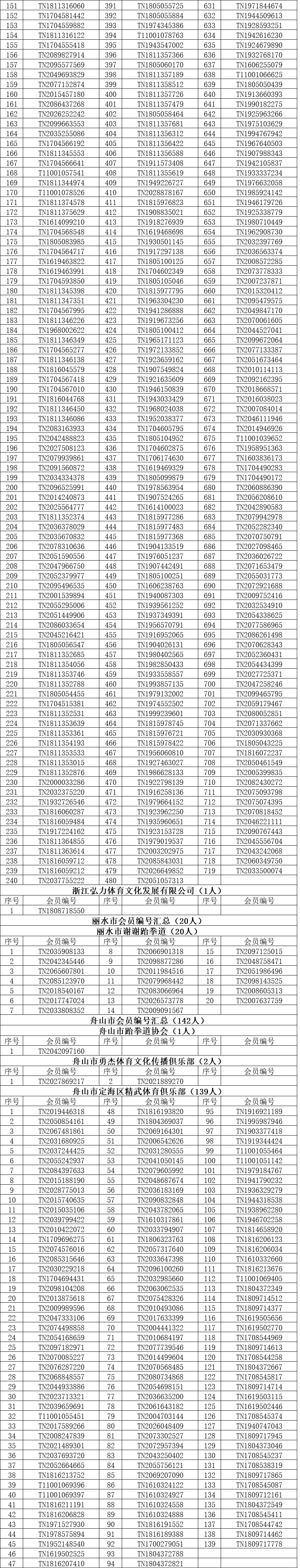 8月第二批3