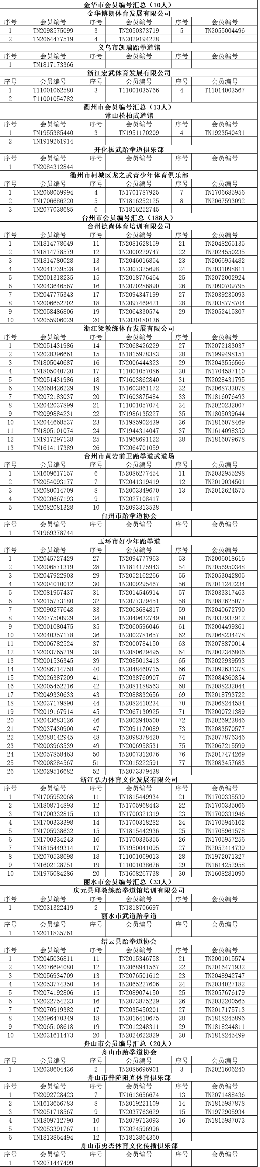 11月會員編號3